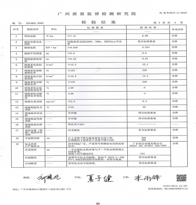 廣州質(zhì)量監督檢測研究院-檢驗結果